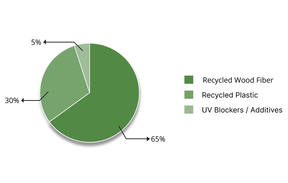 composite-features-recyclability-chart